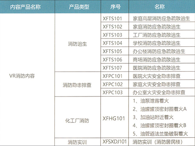 軟件列表